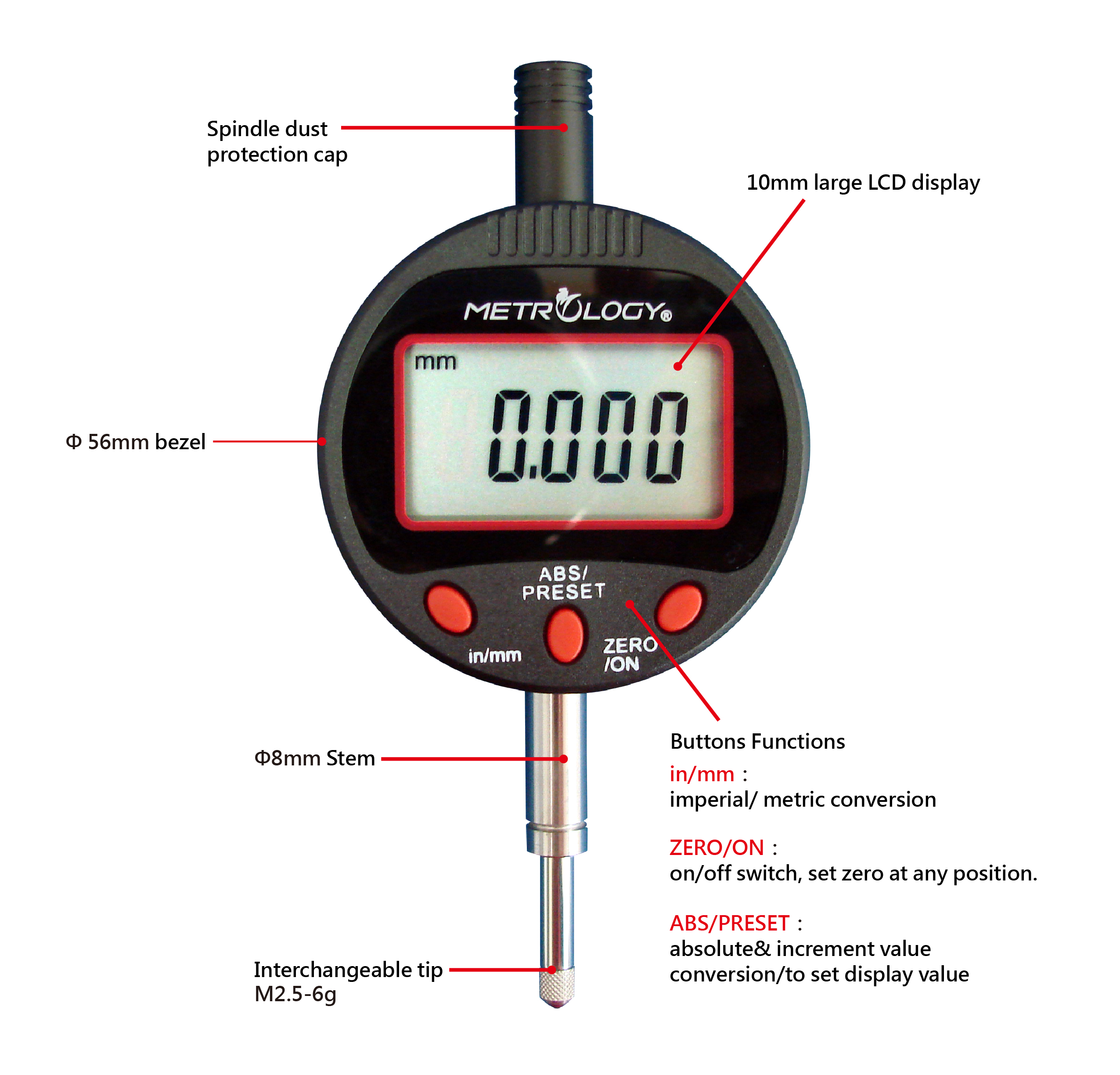 Digital Dial Gauge diagramMetrology Technology Research & Development